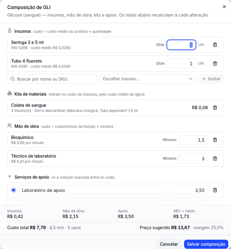 Composição de custo do exame de glicose com insumos, kit de coleta, mão de obra e apoio, custo total e preço sugerido.