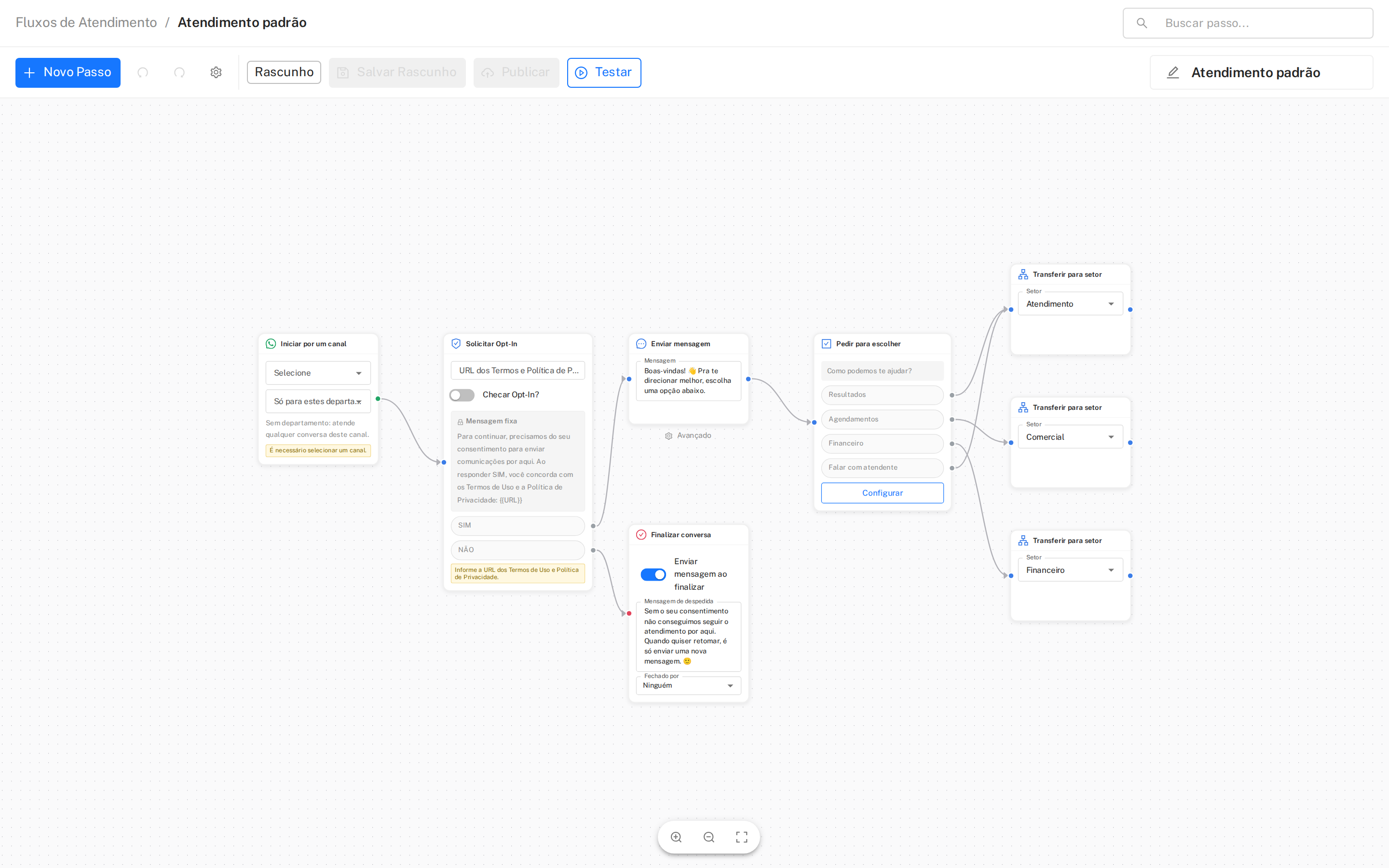 Construtor visual de fluxo com opt-in, mensagem de boas-vindas, menu e transferência para os setores de atendimento, comercial e financeiro.